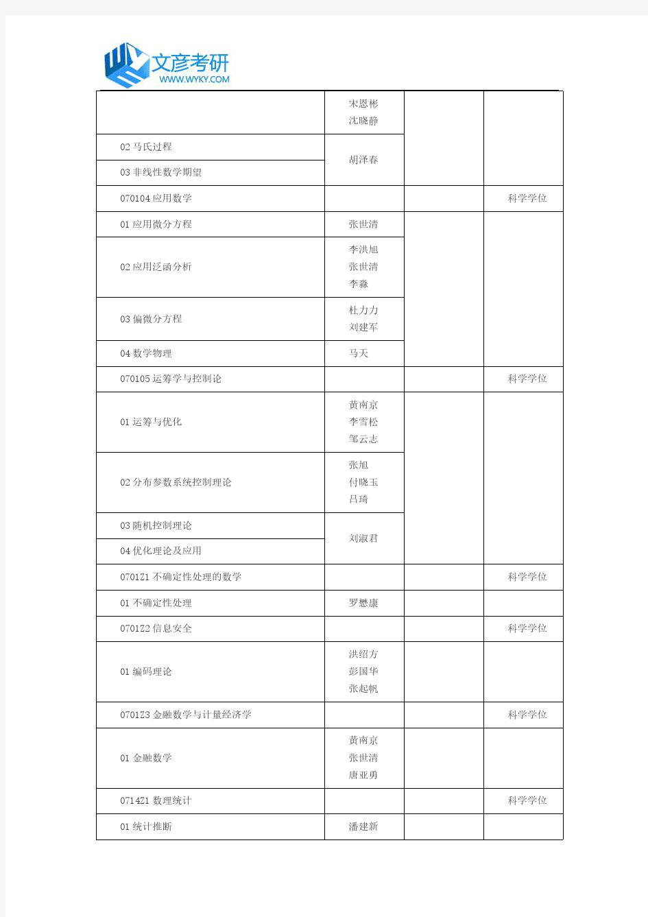 四川大学2018年数学学院硕士推免生专业目录_四川大学考研论坛