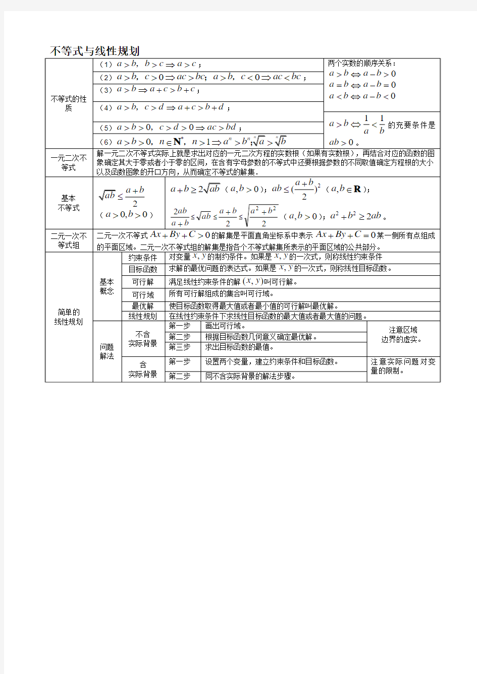 不等式与线性规划