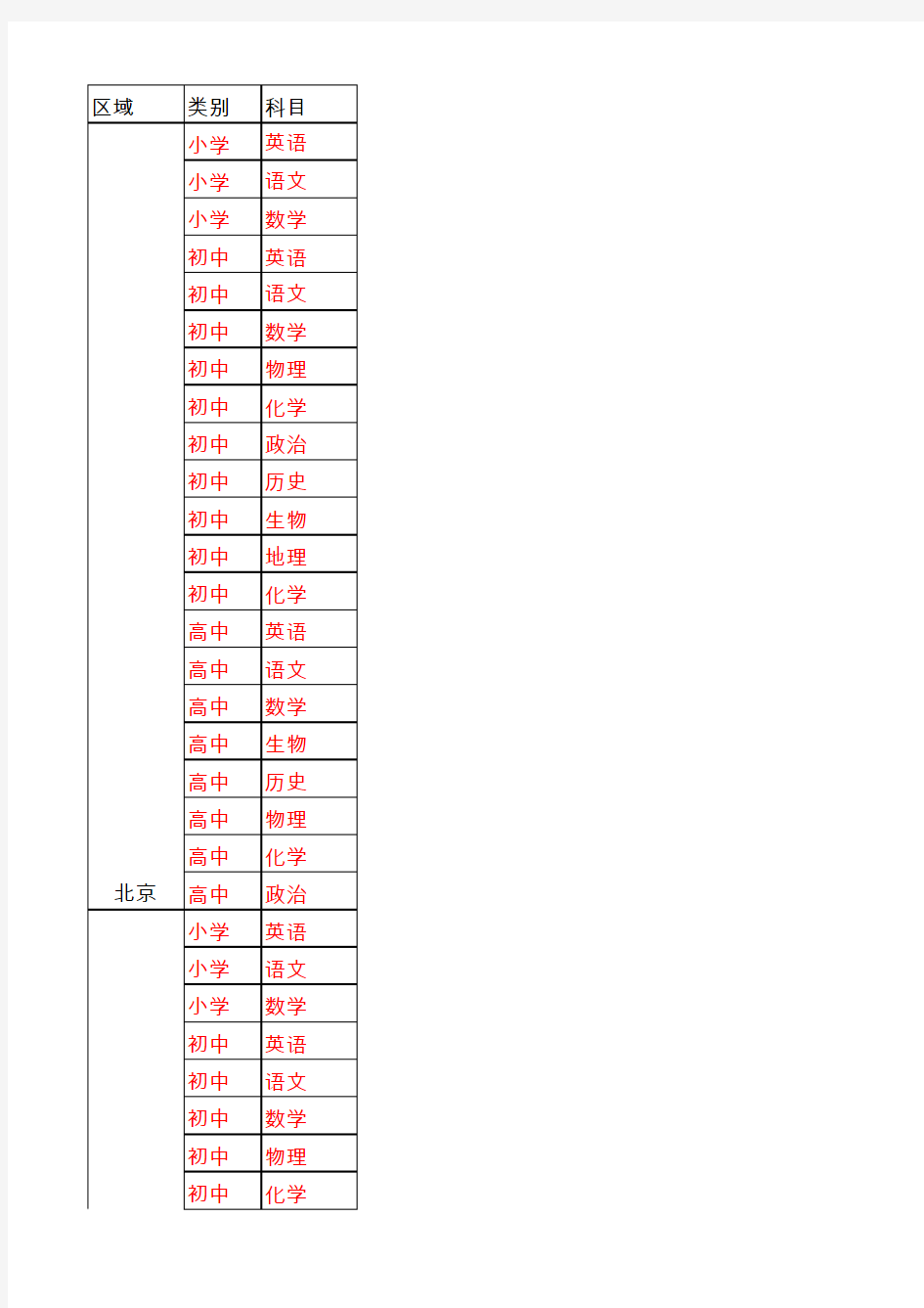 全国各省市所用教材版本