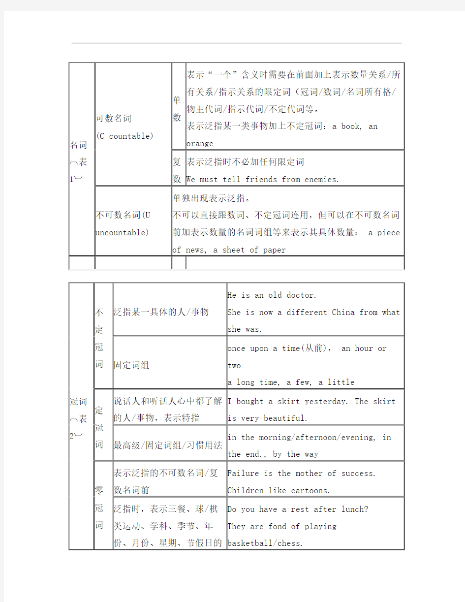 英语语法结构体系图