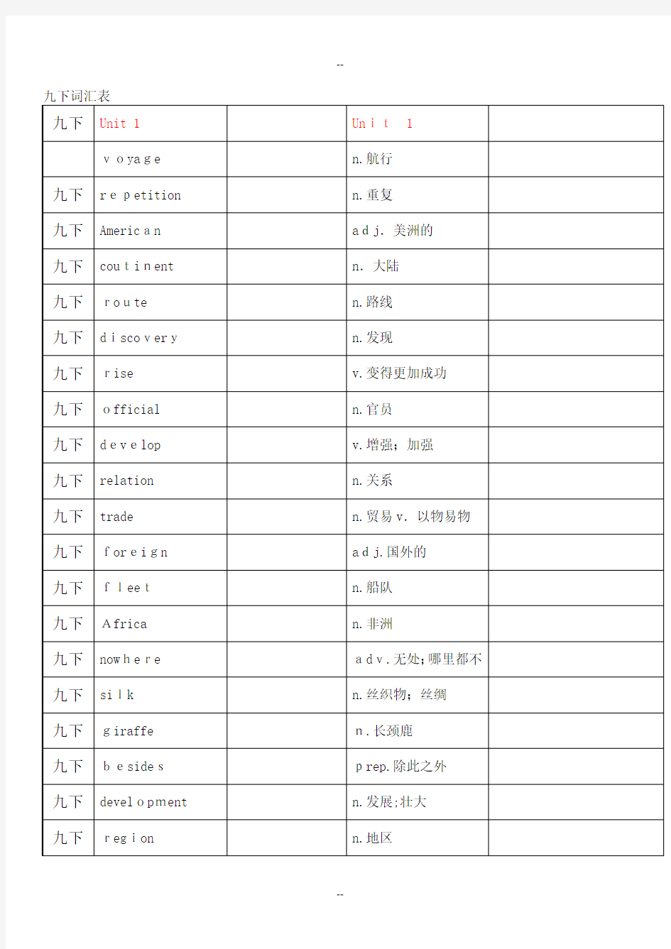 沪教牛津英语九下词汇表(自考表格)