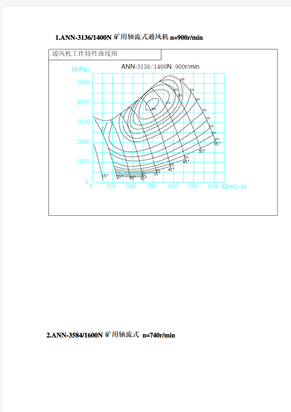 风机特性曲线
