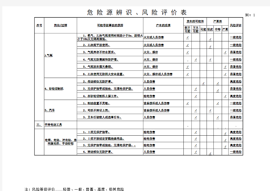 危险源辨识风险评估表