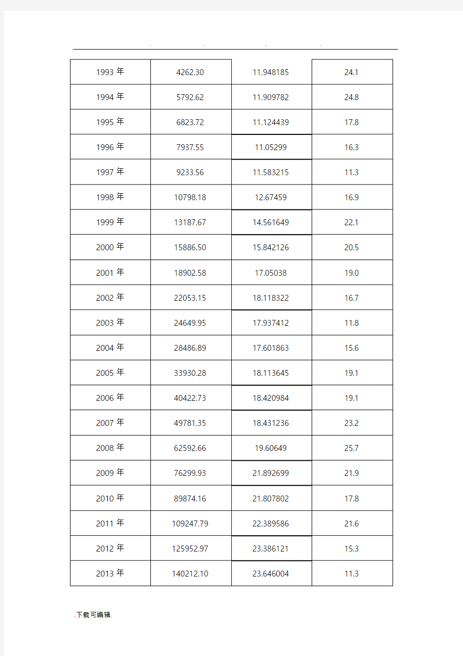 1978_2018全国财政收支变化分析报告