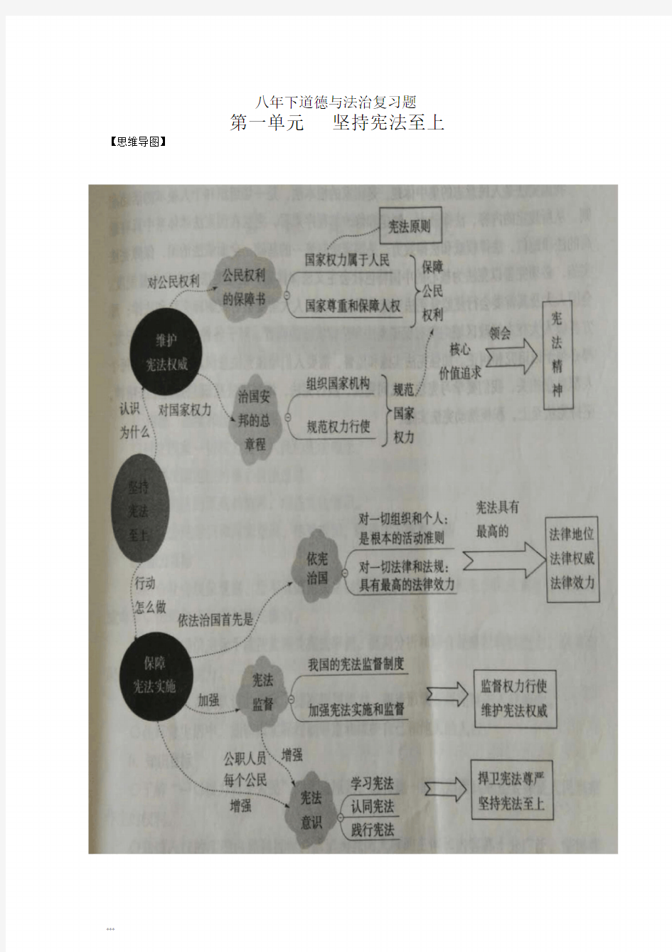 人教版道德与法治八年级下册思维导图全