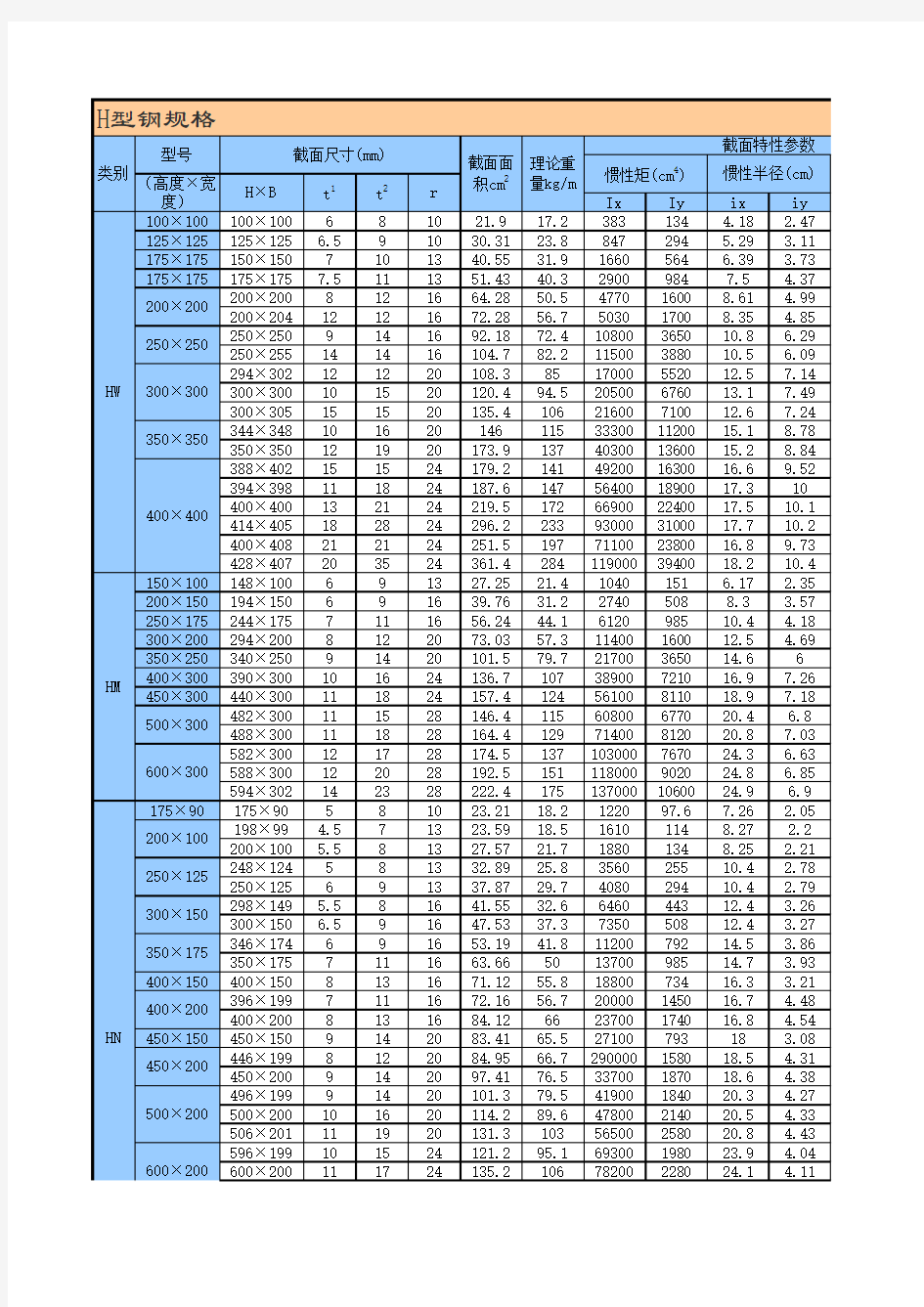 H型钢规格表