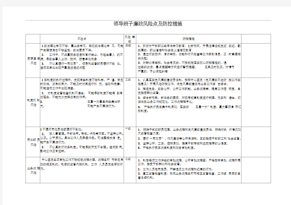 领导班子廉政风险点及防控措施