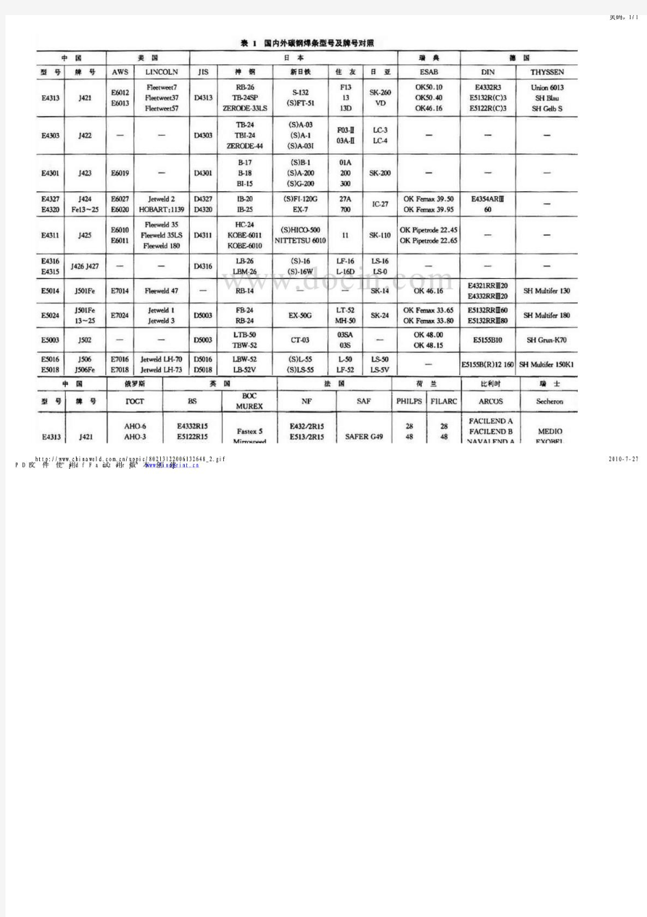 国内外焊条牌号对照