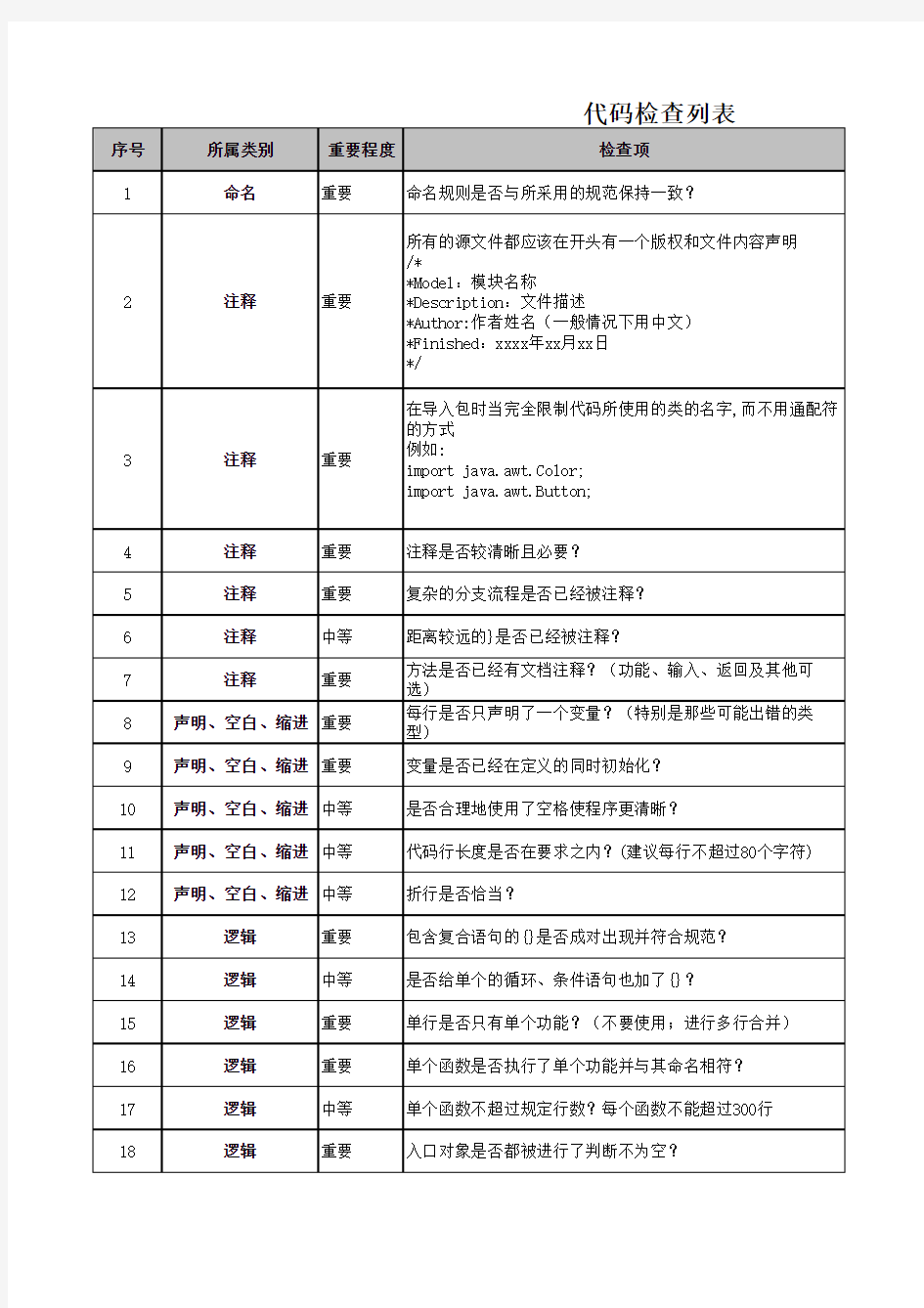 代码走读检查表模板