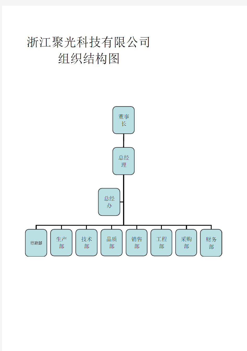 组织结构图、常用表格