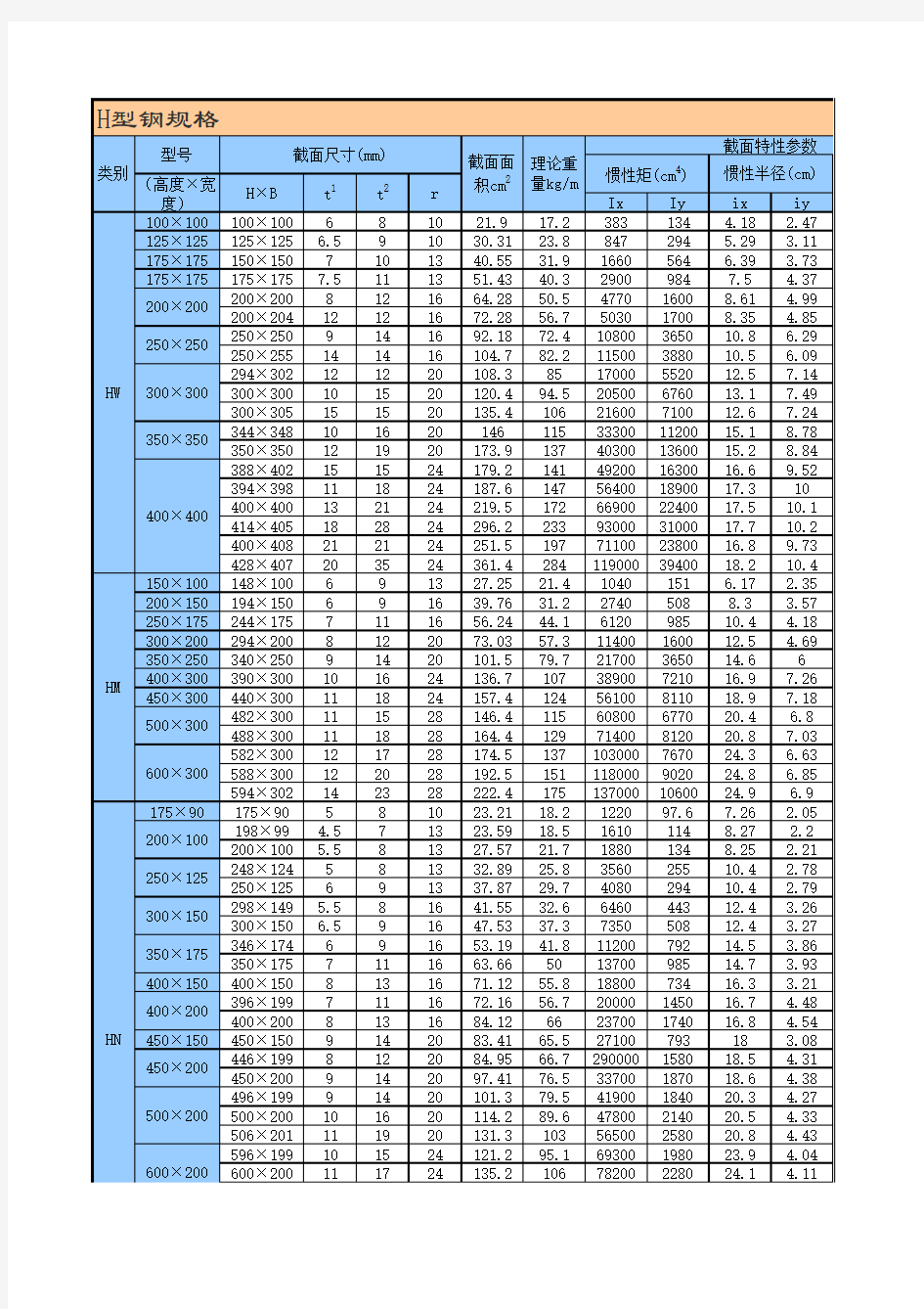 H型钢规格表