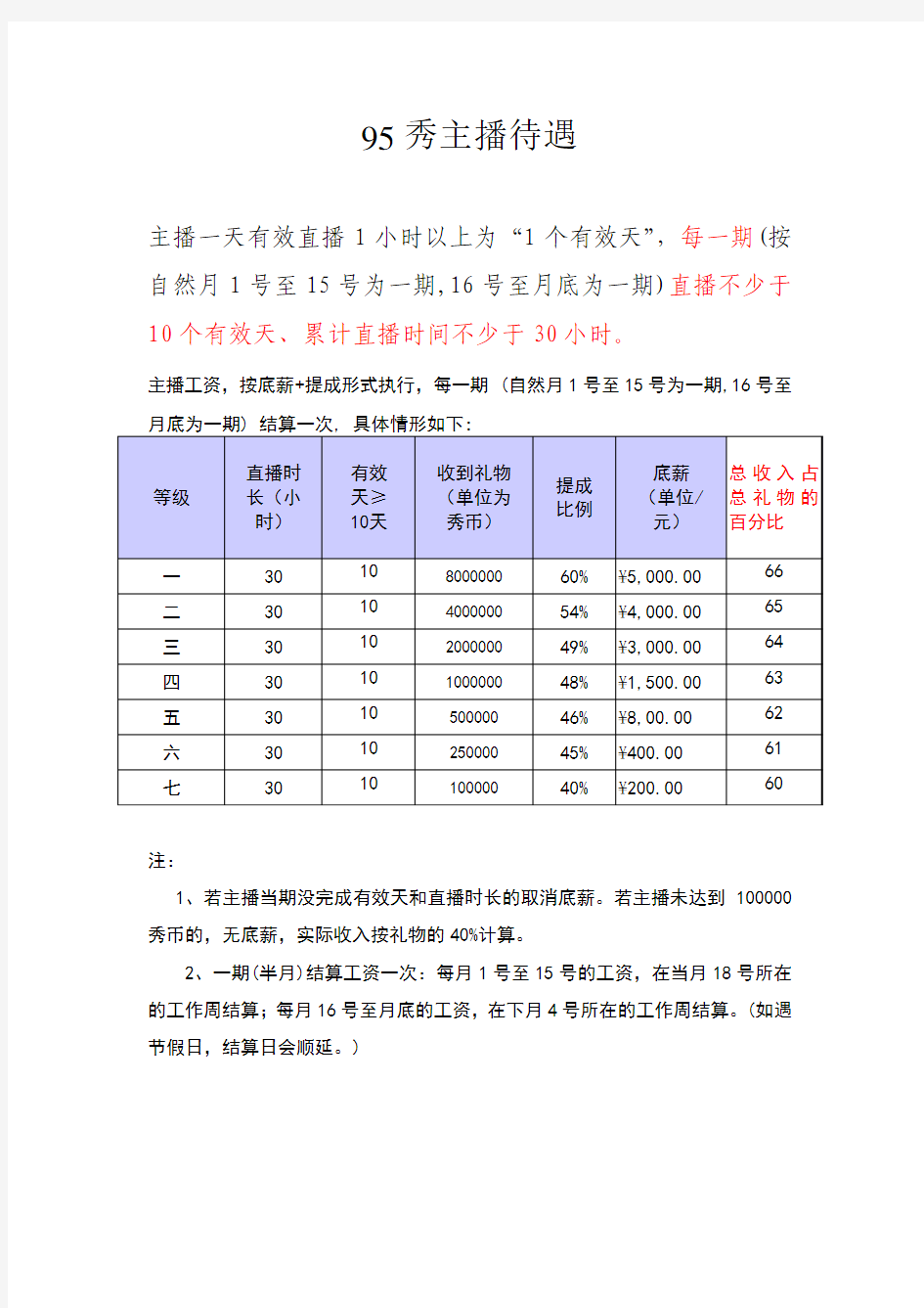 95秀主播待遇