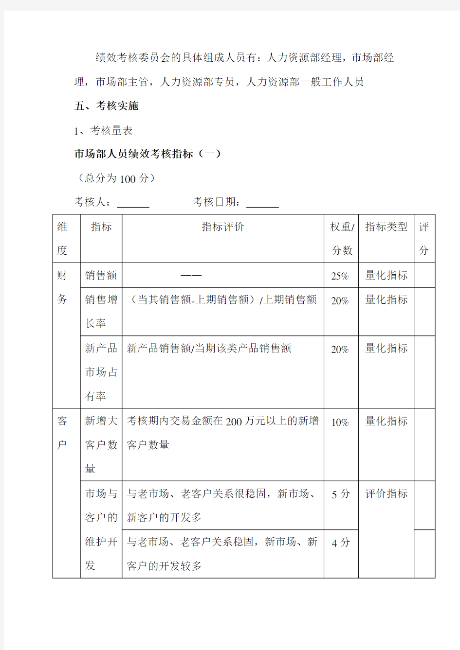 市场部人员绩效考核方案(很好)