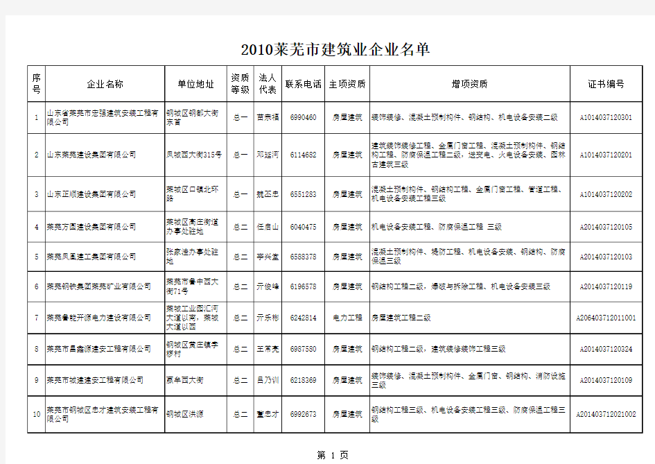 建筑企业名单