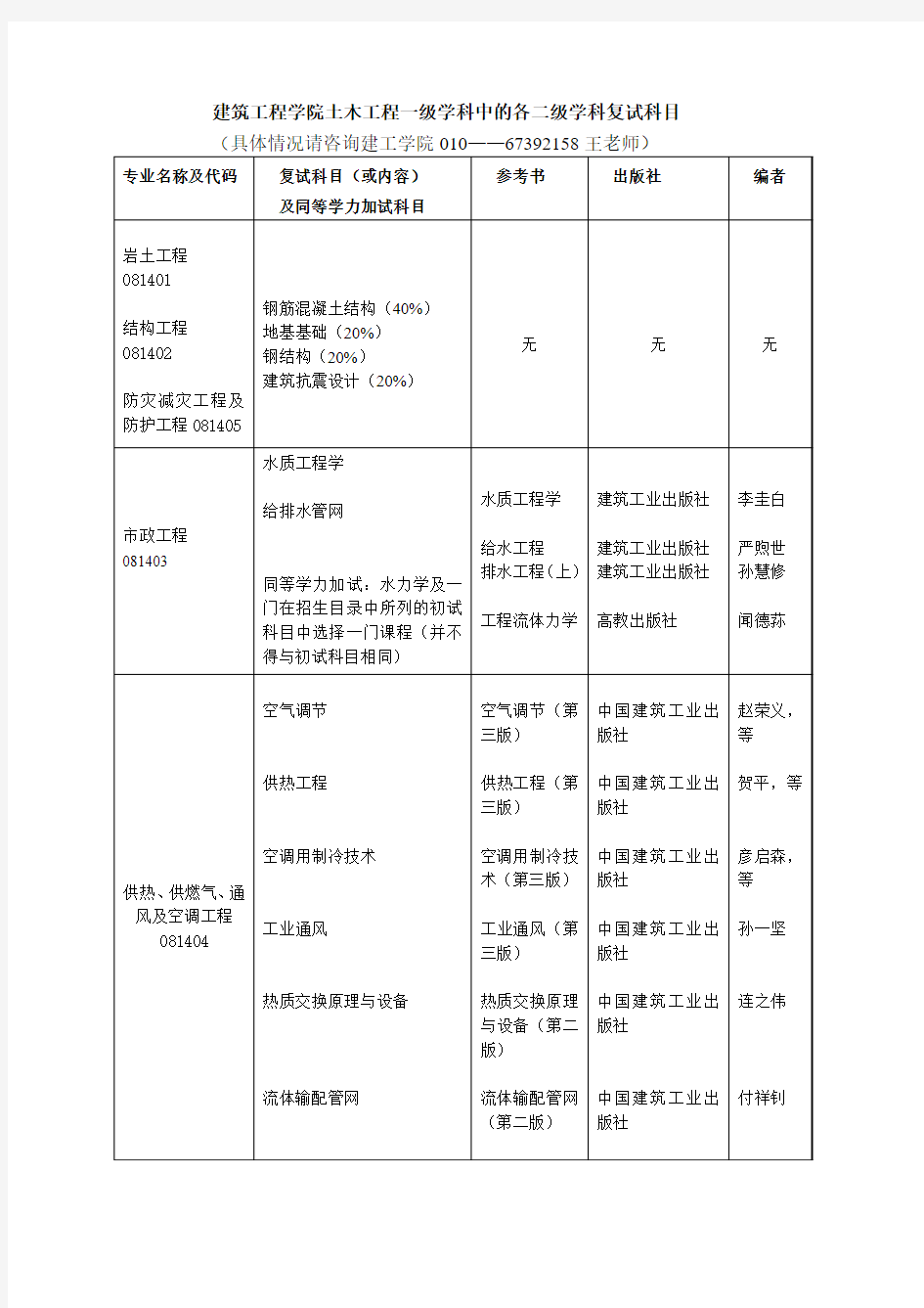 北京工业大学建筑工程学院土木工程一级学科中的各二级学科复试科目