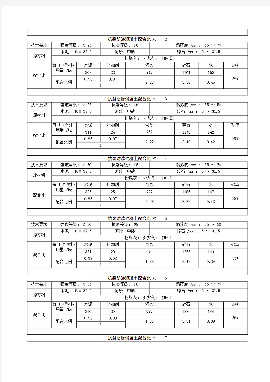 水泥砂浆配合比1