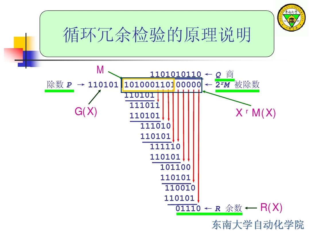 循环冗余检验的原理说明