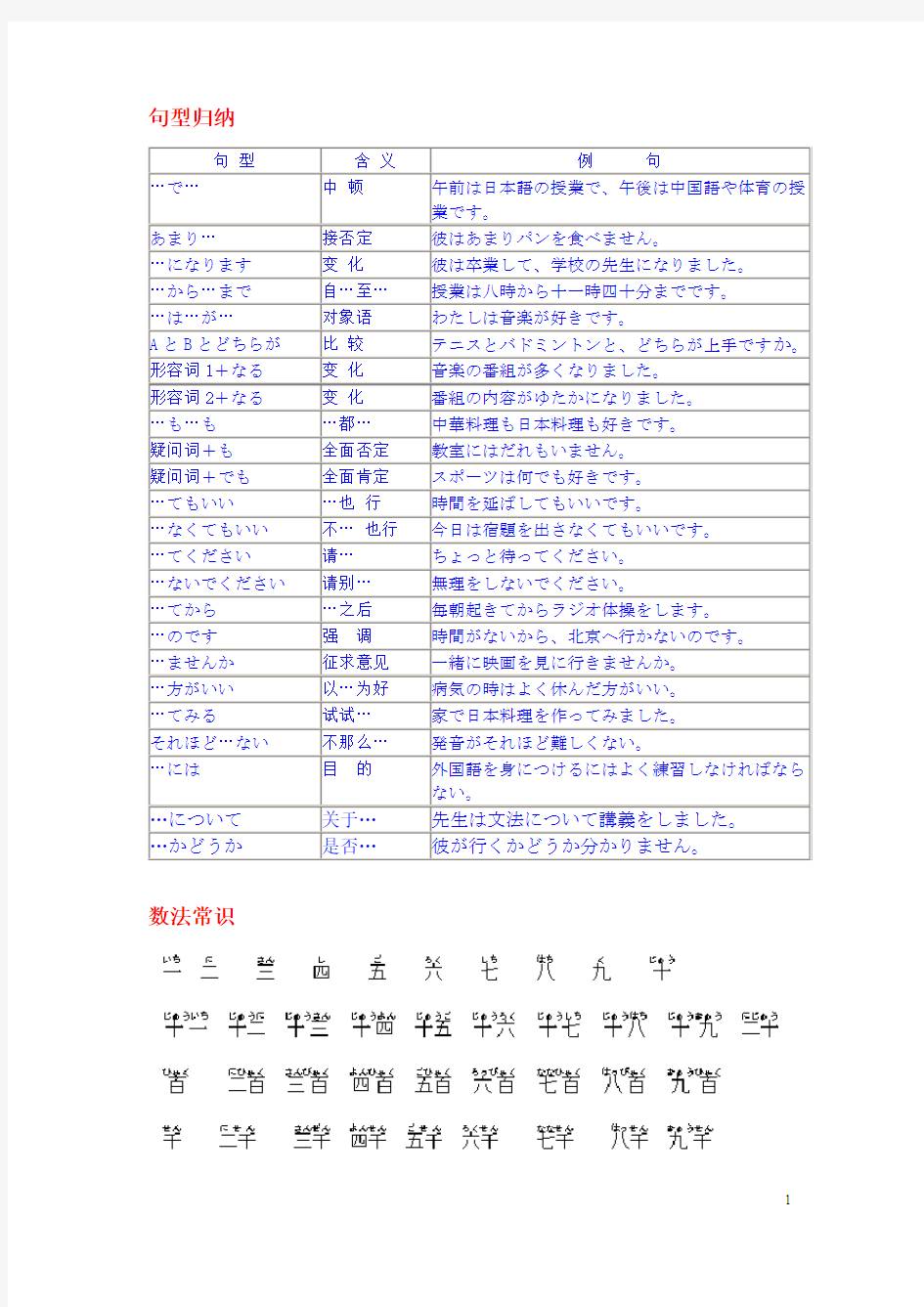 初级日语  第1册12课前复习