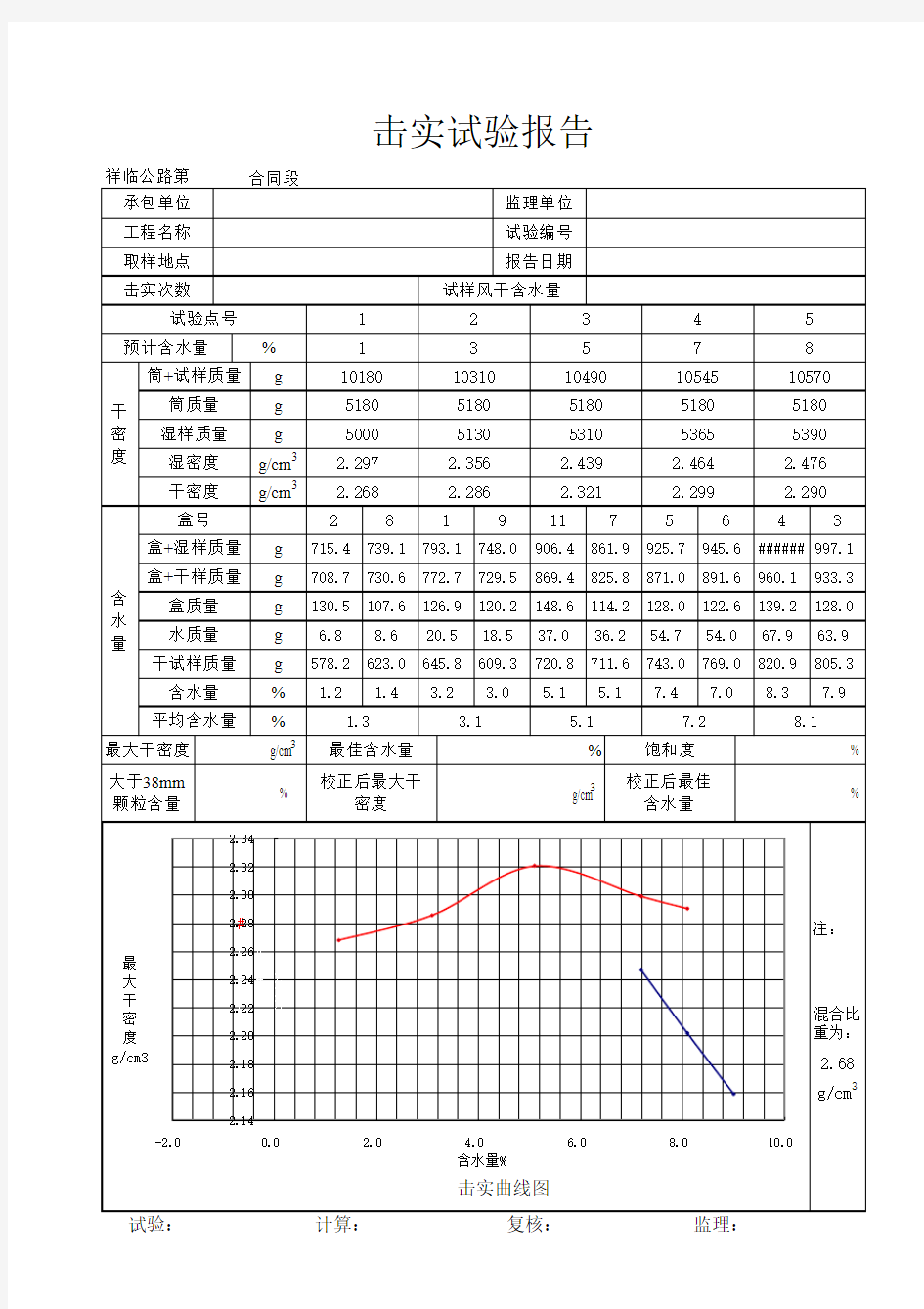 击实试验EXCEL自动计算表