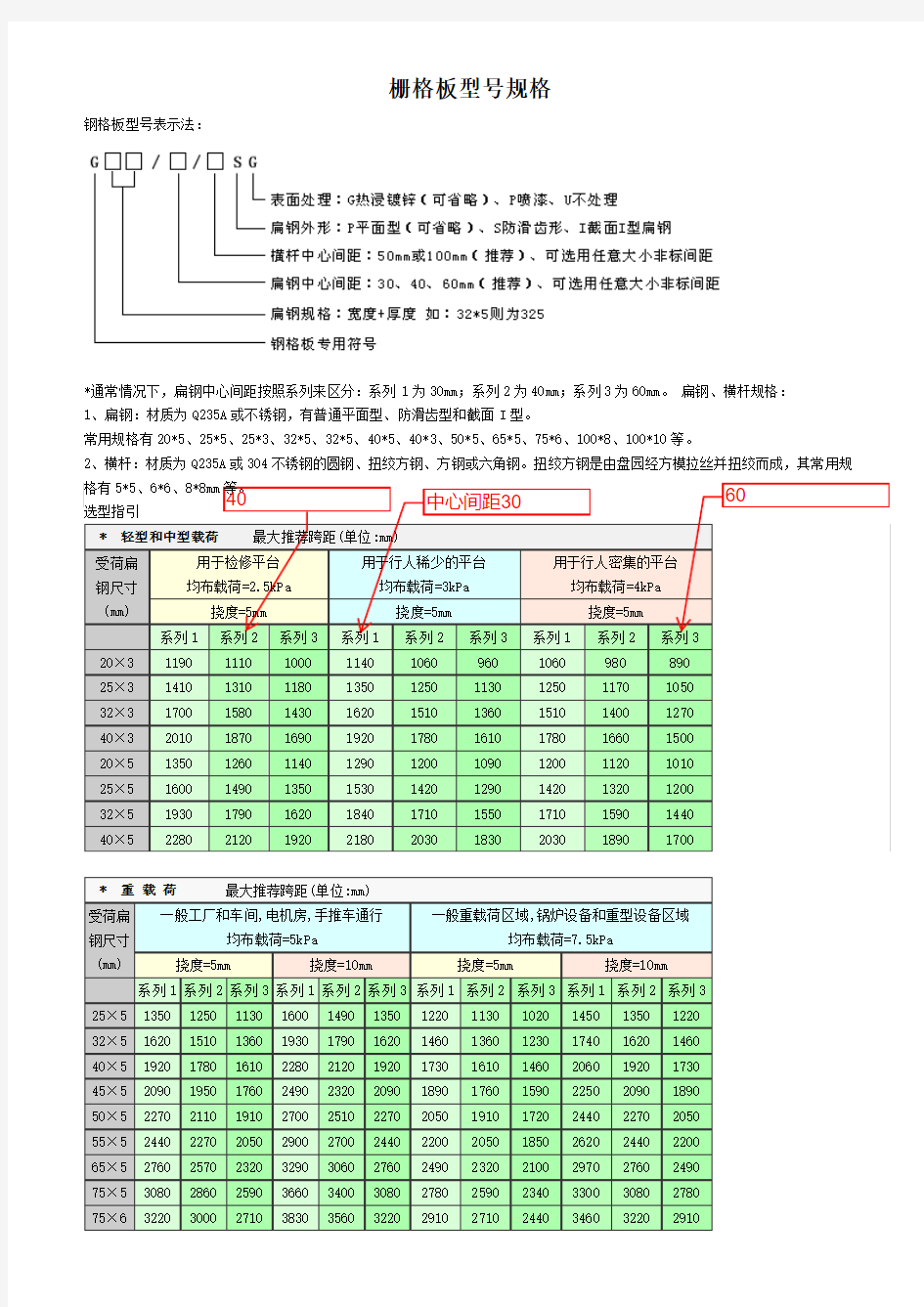 栅格板型号规格