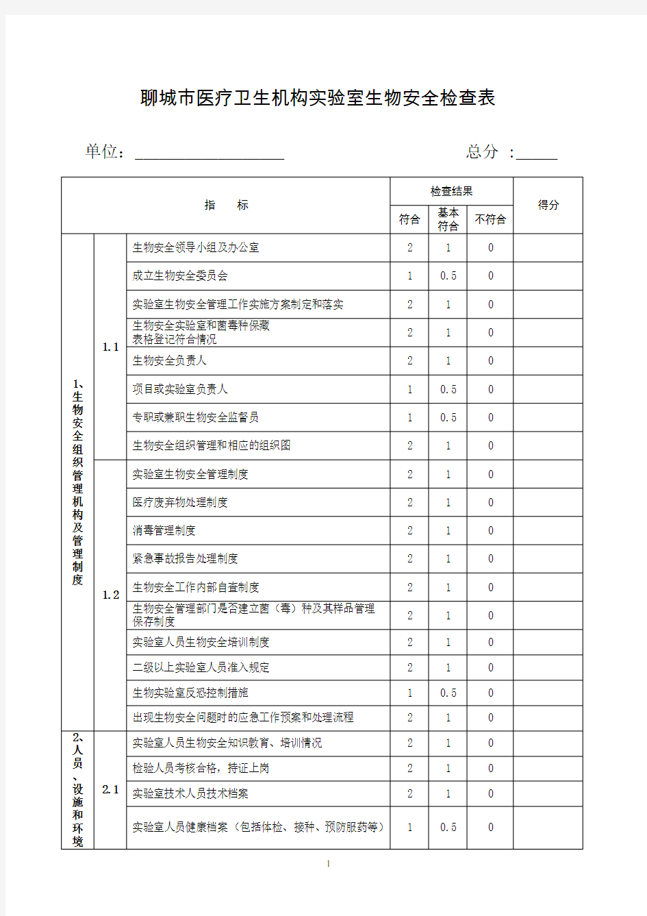 实验室生物安全检查指标