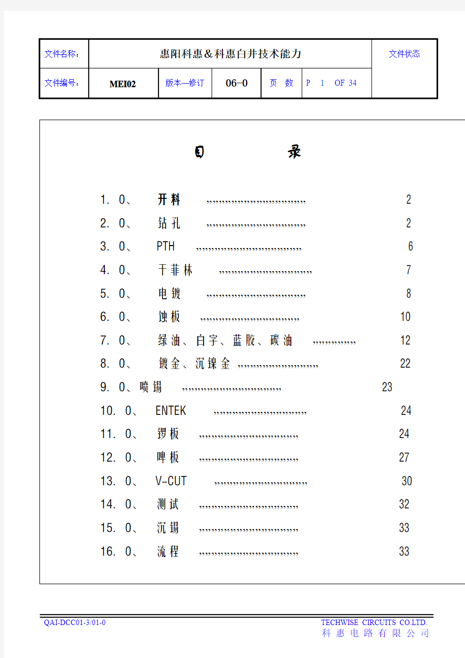 惠科&惠路有限公司制程技术能力