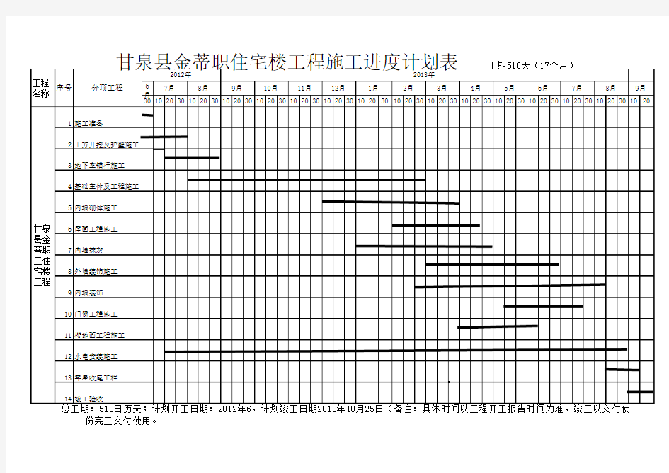 建筑工程施工进度表