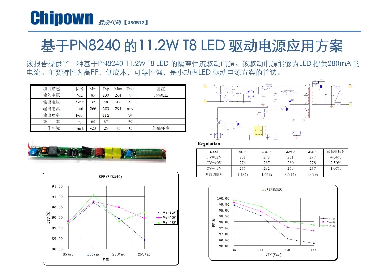 PN8240 PN8230 外置MOS单级PFC隔离或非隔离LED恒流控制芯片
