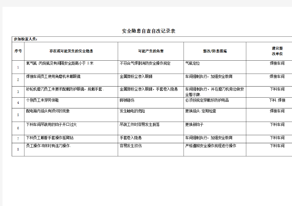 安全隐患自查自改记录表