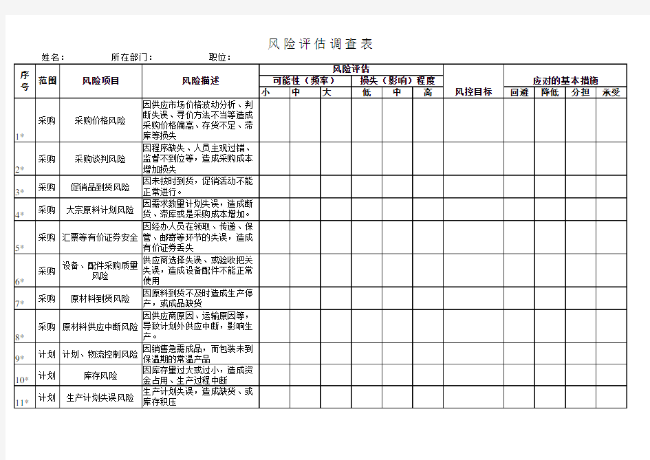 风险评估调查表