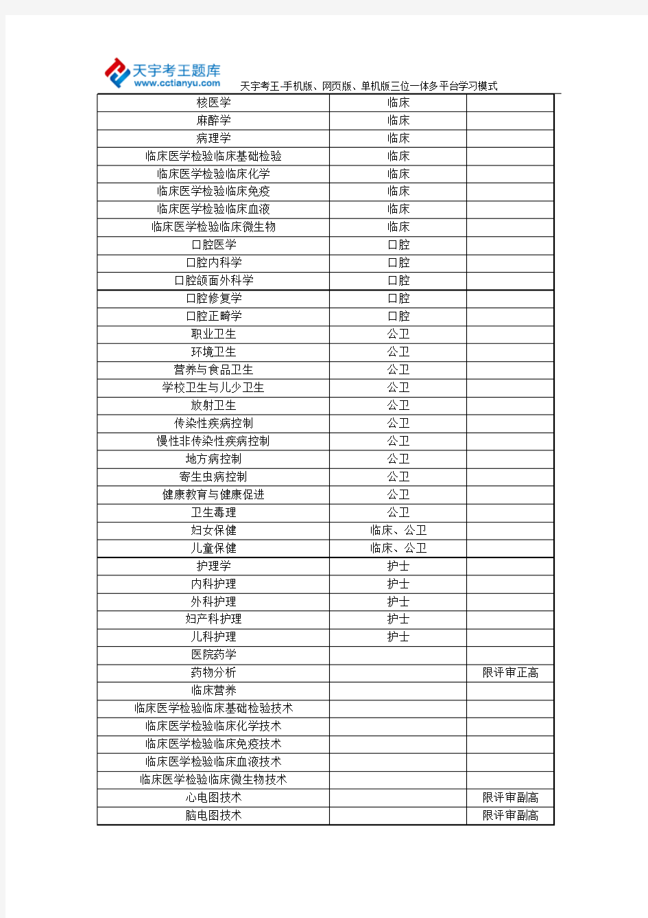 2015年口腔修复学高级职称考试大纲专业资格技术考试一览表