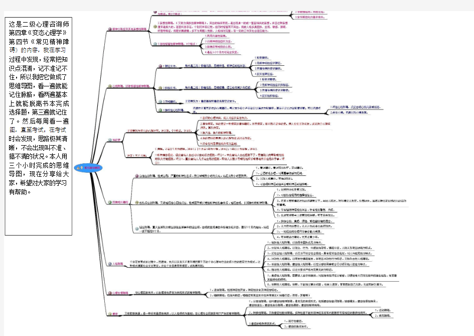 变态心理学之常见精神障碍(思维导图)