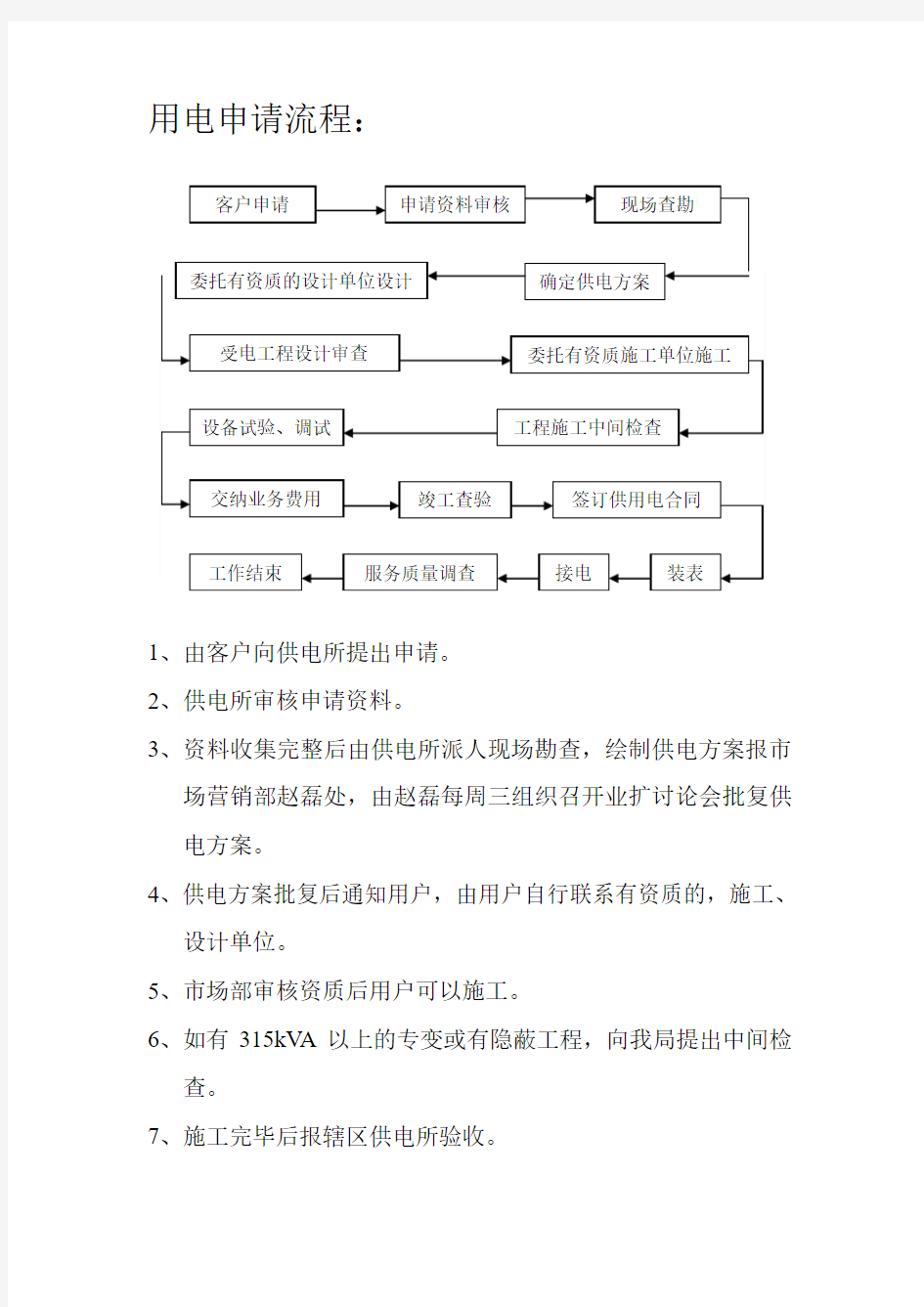 用电申请流程