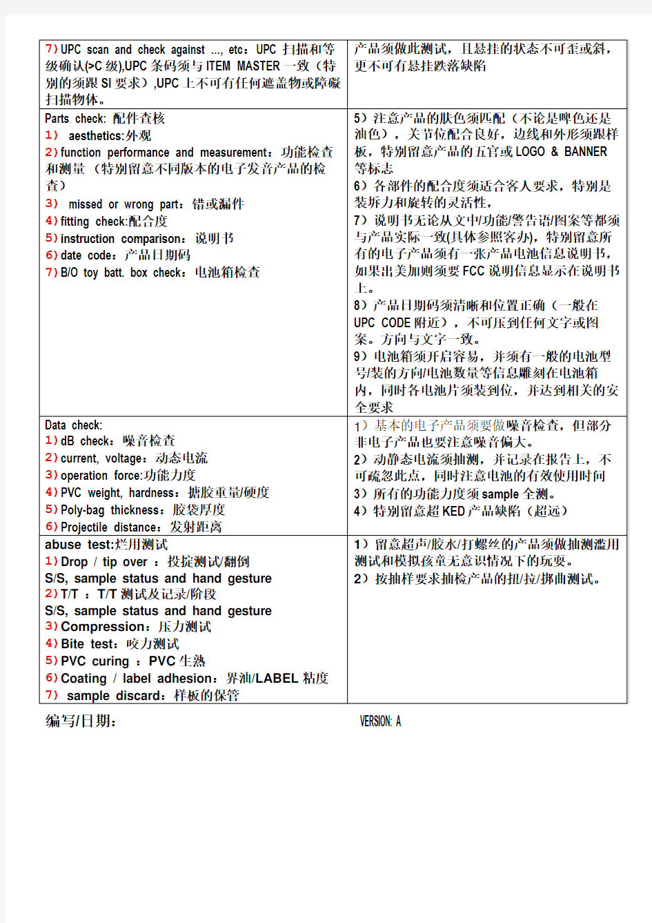 IPQC CHECK LIST