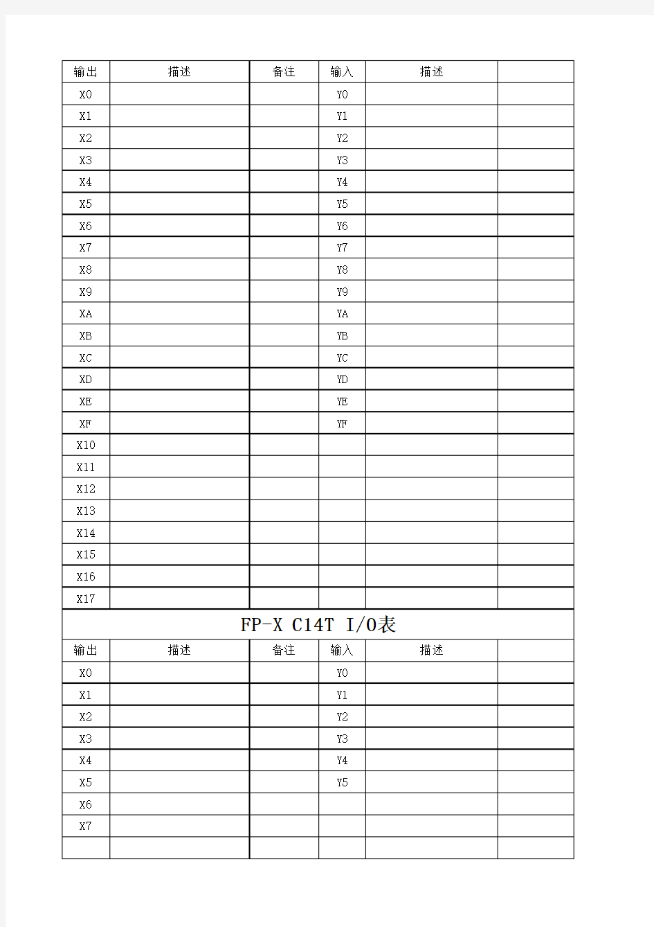 PLC-IO表规范