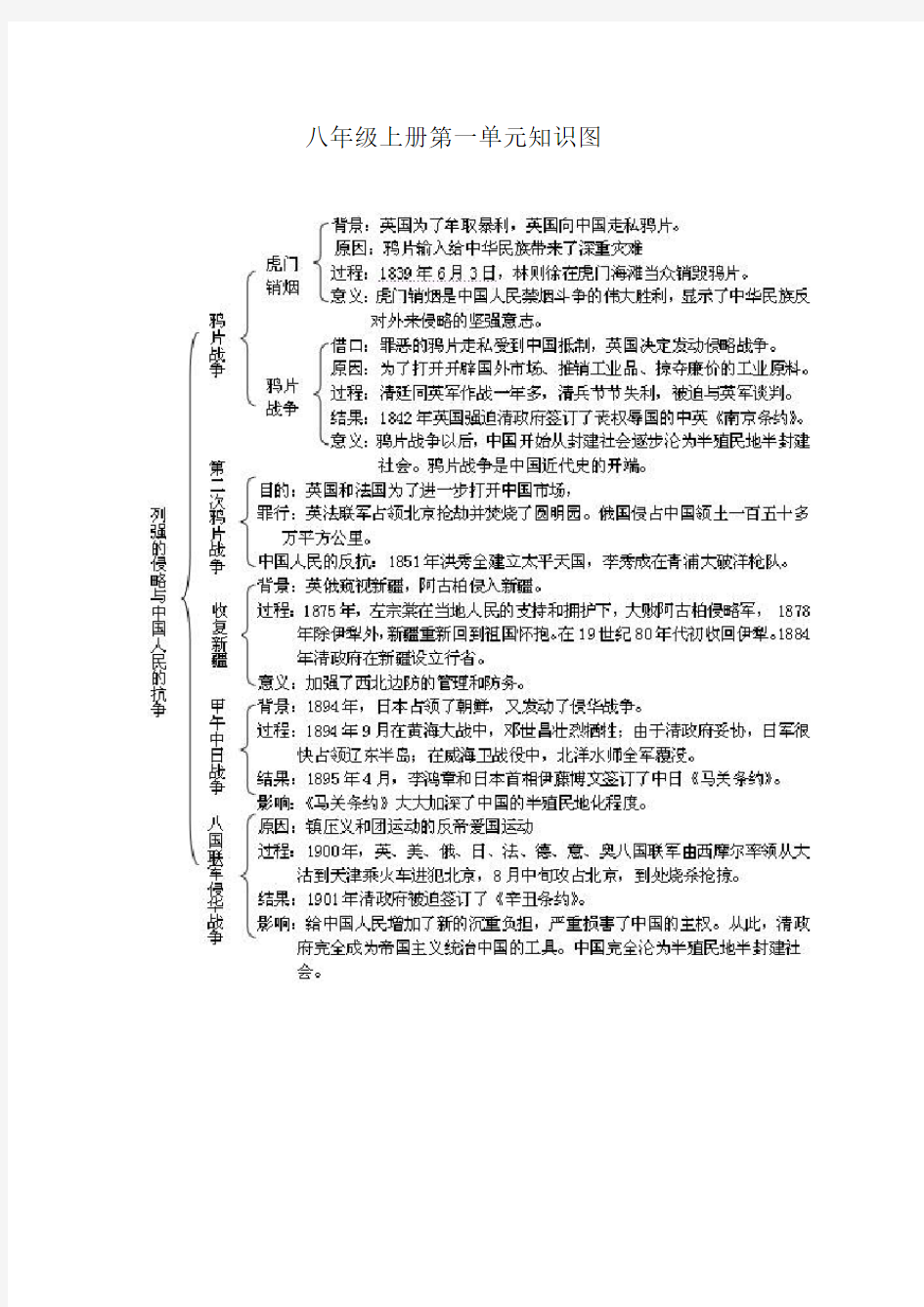 八年级上册历史知识结构图