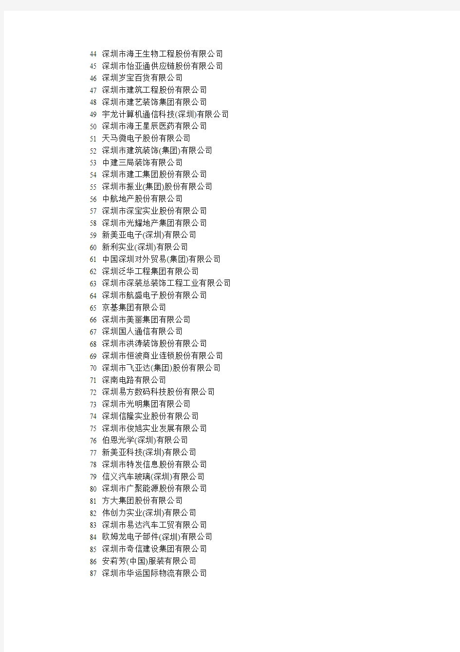 2010年深圳100强企业名单
