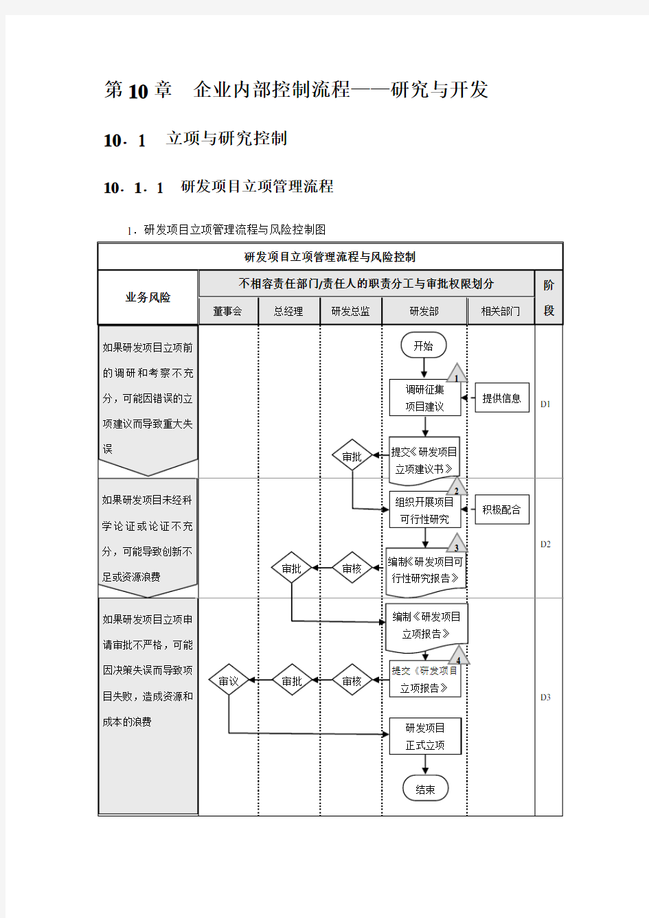 企业内部控制流程-研究与开发