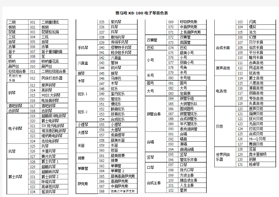 雅马哈KB-180电子琴中文音色表