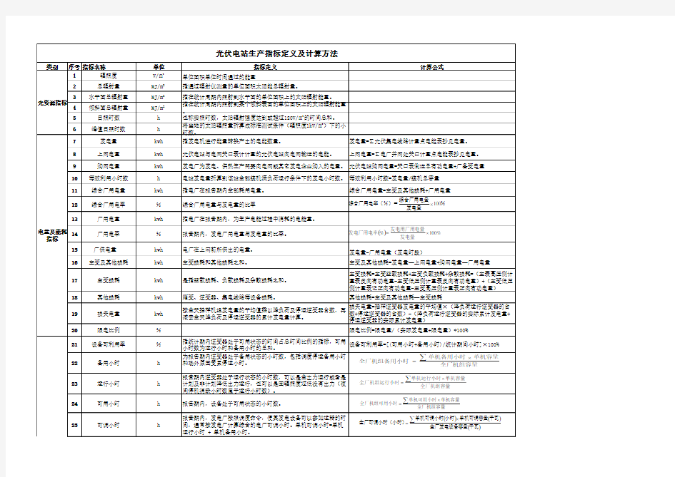 光伏电站生产指标定义及计算方法