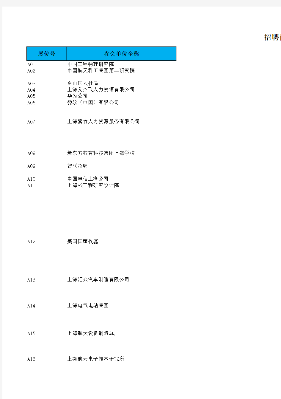 上海交通大学2015年暑期实习生招聘会暨应届生补招双选会岗位列表(发布)