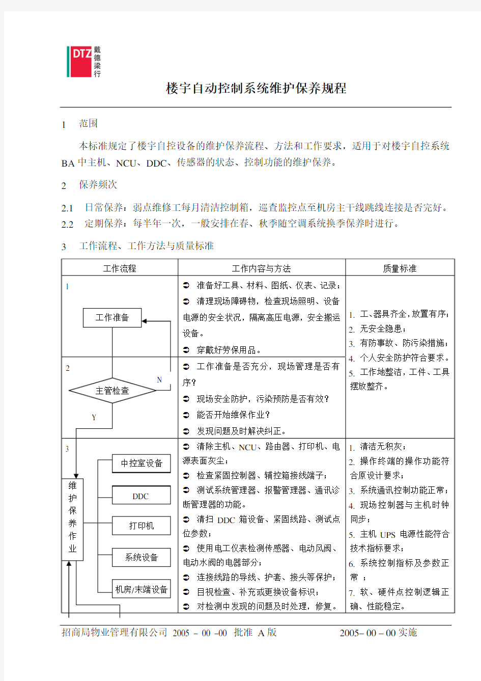 物业管理强电弱电管理制度