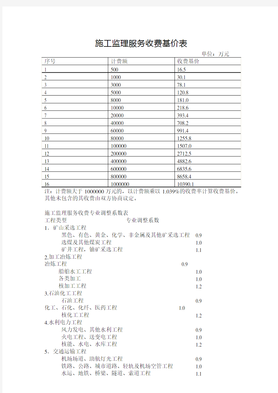 工程监理取费标准