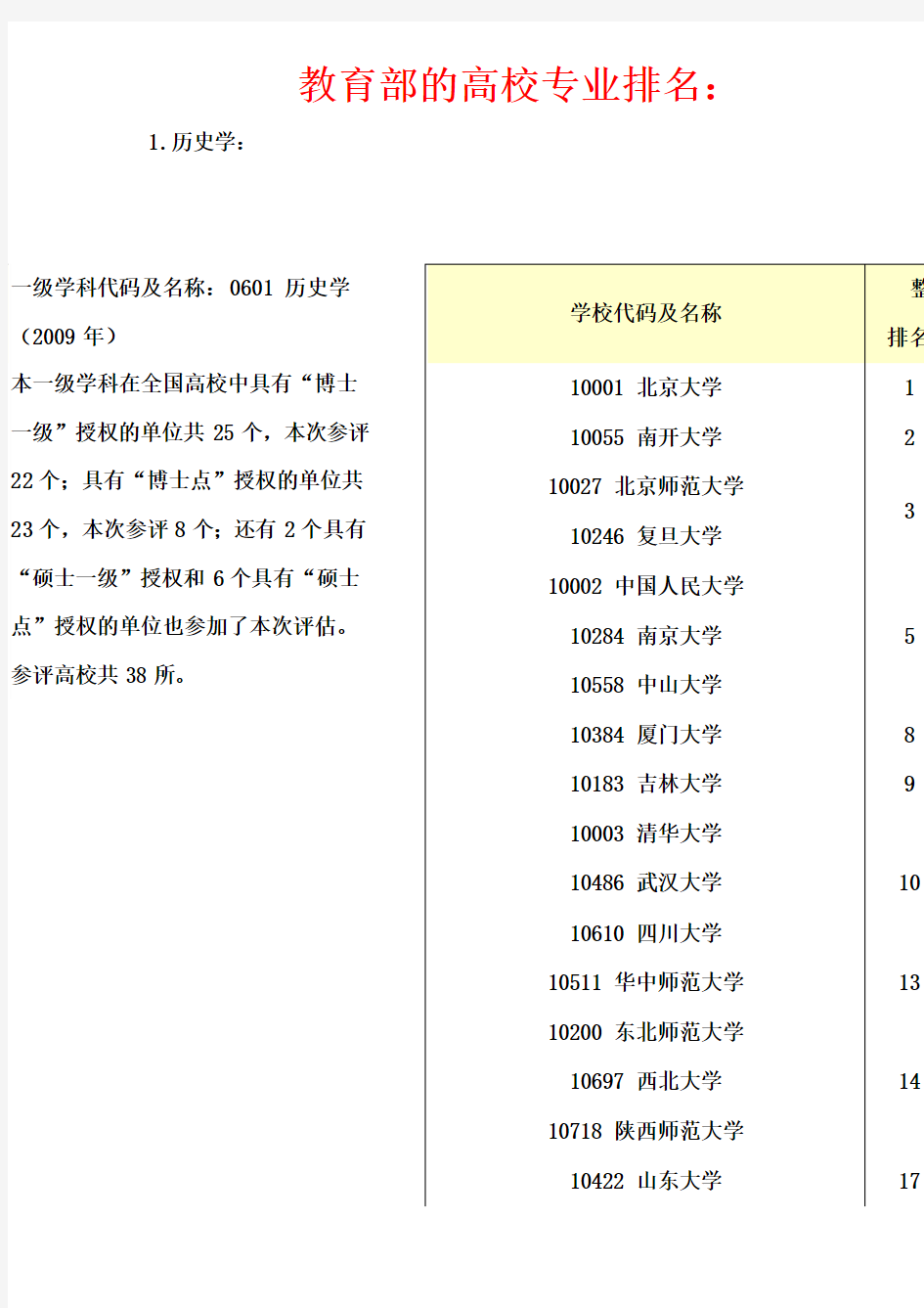 教育部的高校专业排名