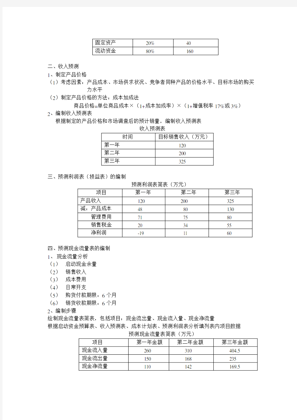 企业初始创业投资的预算