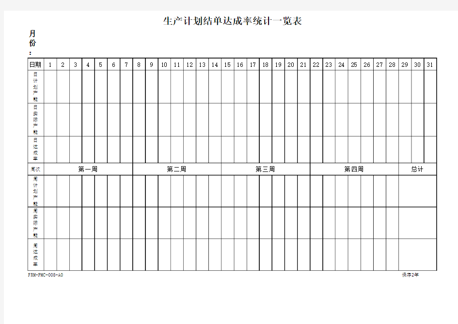 生产计划结单达成率统计一览表