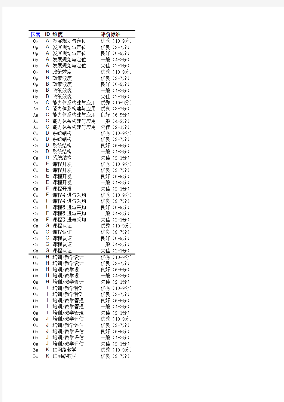 企业大学对标标准