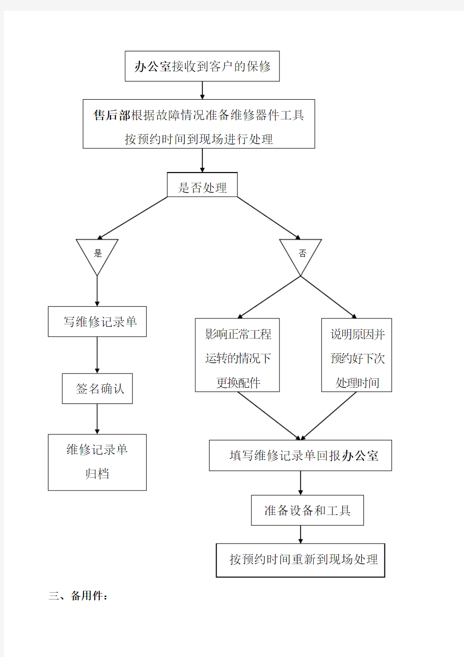 售后服务体系与维保方案