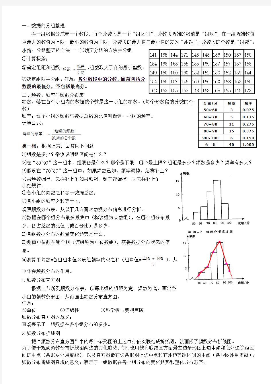 频数分布表、直方图概念