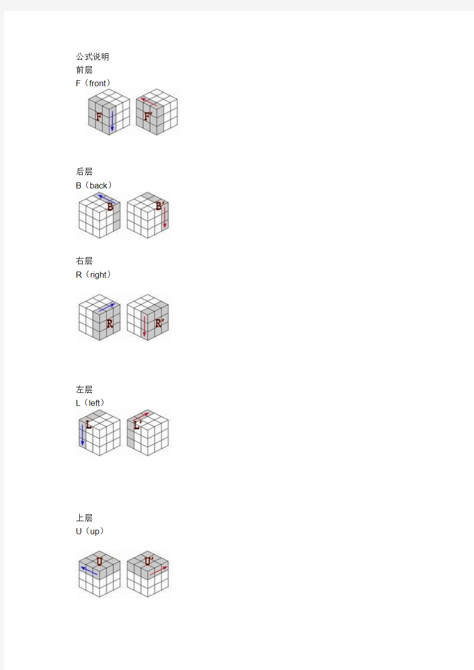 leo教你玩魔方教程